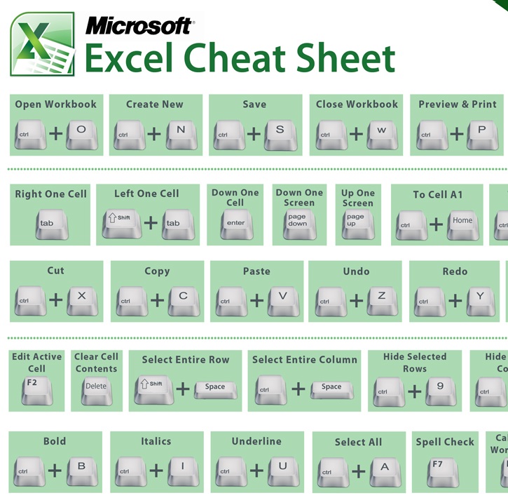 excel formulas cheat sheet